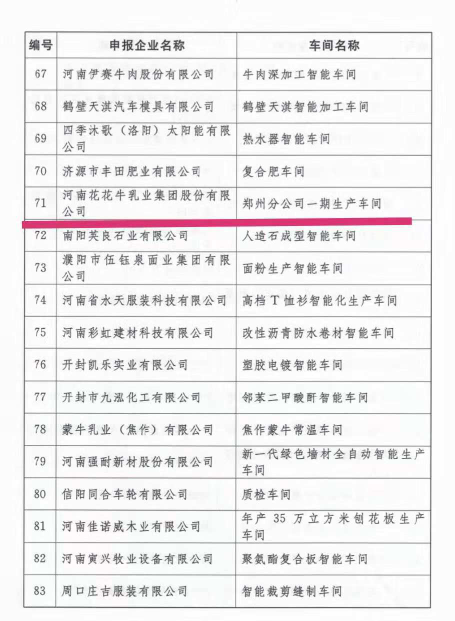 創(chuàng)新驅(qū)動(dòng)，引領(lǐng)科技浪潮|熱烈祝賀花花牛智能工廠通過驗(yàn)收