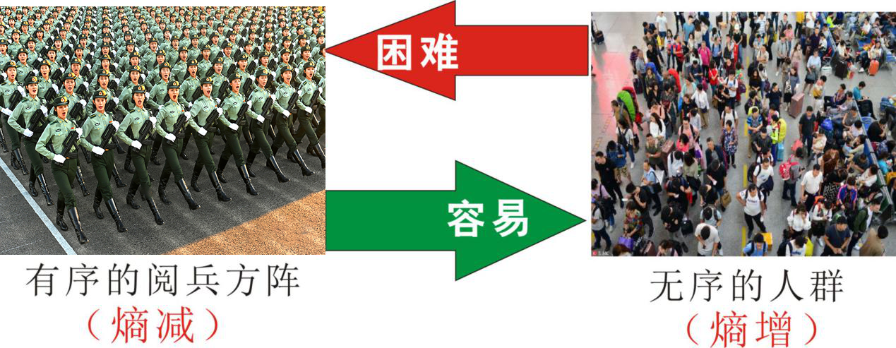 知熵增，做熵減